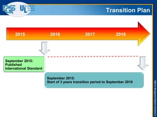 DQS-ULManagementSystemsSolutions©
Transition Plan
September 2015:
Start of 3 years transition period to September 2018
2018201720162015
September 2015:
Published
International Standard
 