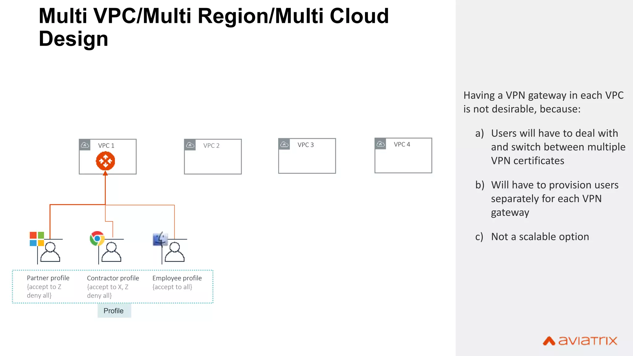 Getting the Most Value from Your Aviatrix Controller & Gateways | PPTX