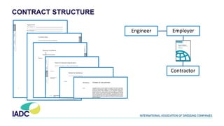 CONTRACT STRUCTURE
Engineer
Contractor
Employer
 