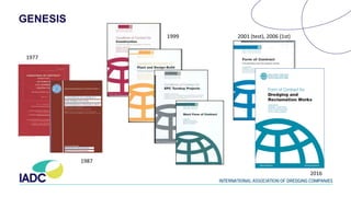 GENESIS
1977
1987
1999 2001 (test), 2006 (1st)
2016
 