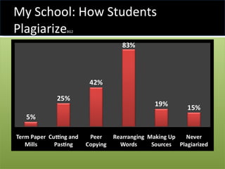 My School: How Students Plagiarize BG2  