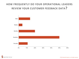 HOW FREQUENTLY DO YOUR OPERATIONAL LEADERS 
REVIEW YOUR CUSTOMER FEEDBACK DATA? 
0% 10% 20% 30% 40% 50% 60% 
© 2013 Satmet...