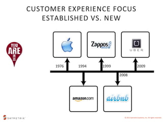 CUSTOMER EXPERIENCE FOCUS 
© 2013 Satmetrix Systems, Inc. All rights reserved. 
ESTABLISHED VS. NEW 
1976 1994 1999 2009 
...