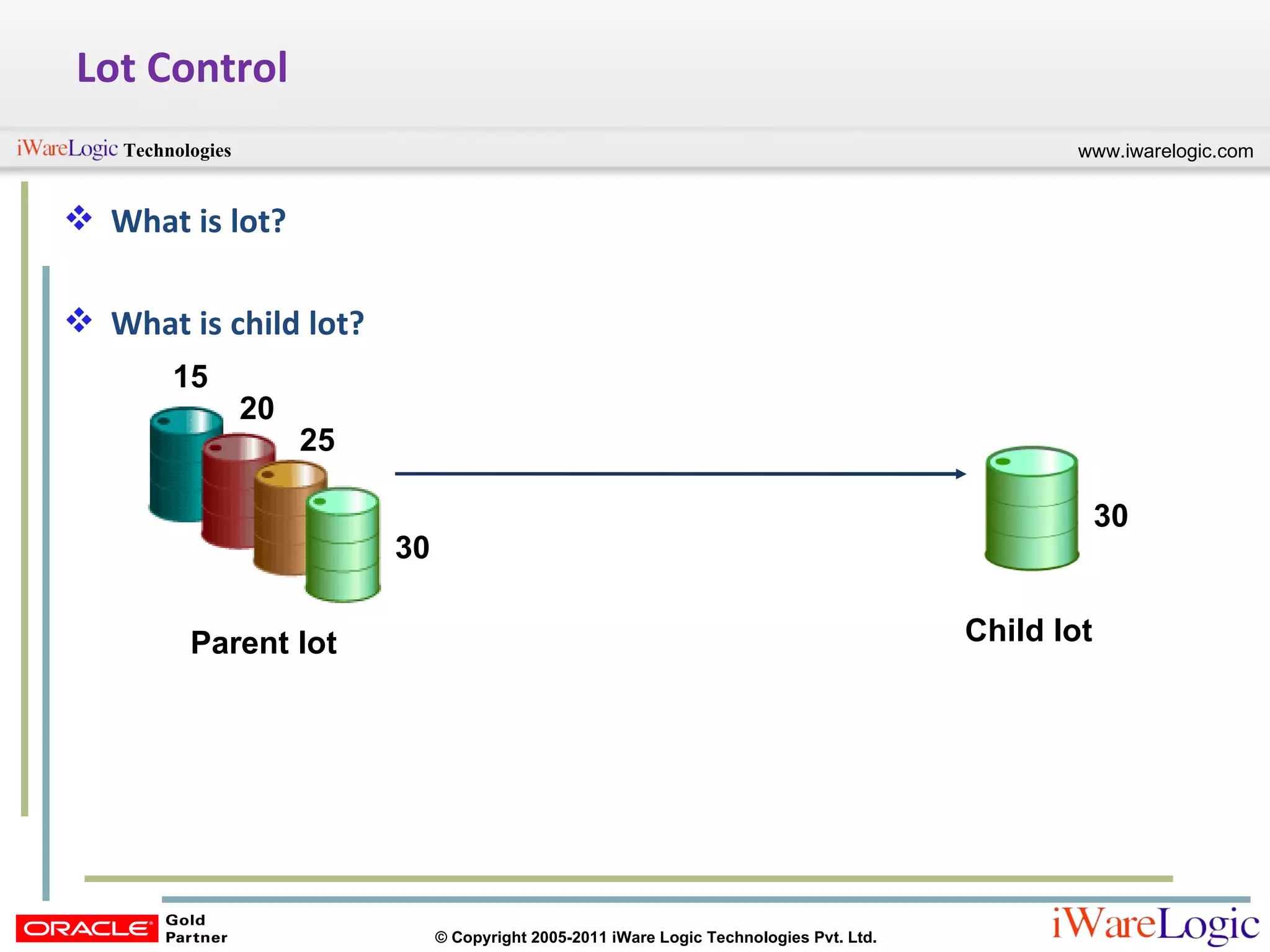 Lot Control What is lot? What is child lot? Parent lot Child lot 15 20 25 30 30 