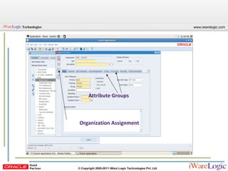 Attribute Groups  Organization Assignment 