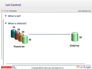 Lot Control What is lot? What is child lot? Parent lot Child lot 15 20 25 30 30 
