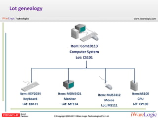 Lot genealogy Item: Com10113 Computer System Lot: CS101 Item: KEY2034 Keyboard Lot: KB121 Item: MON5421 Monitor Lot: MT134 Item: MUS7412 Mouse Lot: MS111 Item:AS100 CPU Lot: CP100 