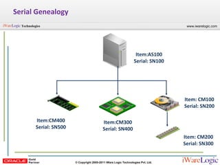 Serial Genealogy Item:AS100 Serial: SN100 Item: CM200 Serial: SN300 Item:CM300 Serial: SN400 Item:CM400 Serial: SN500 Item: CM100 Serial: SN200 