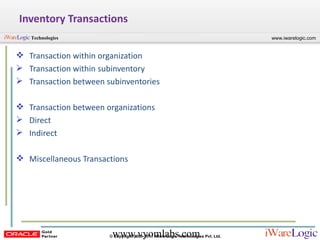 Inventory Transactions Transaction within organization Transaction within subinventory Transaction between subinventories Transaction between organizations Direct Indirect Miscellaneous Transactions 