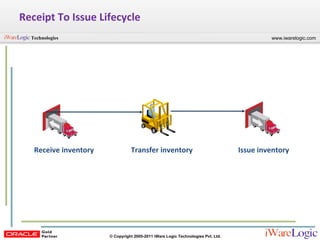 Receipt To Issue Lifecycle Receive inventory Transfer inventory Issue inventory 
