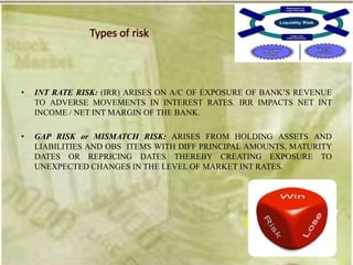 Types of risk



•   INT RATE RISK: (IRR) ARISES ON A/C OF EXPOSURE OF BANK‘S REVENUE
    TO ADVERSE MOVEMENTS IN INTEREST RATES. IRR IMPACTS NET INT
    INCOME / NET INT MARGIN OF THE BANK.

•   GAP RISK or MISMATCH RISK: ARISES FROM HOLDING ASSETS AND
    LIABILITIES AND OBS ITEMS WITH DIFF PRINCIPAL AMOUNTS, MATURITY
    DATES OR REPRICING DATES THEREBY CREATING EXPOSURE TO
    UNEXPECTED CHANGES IN THE LEVEL OF MARKET INT RATES.
 