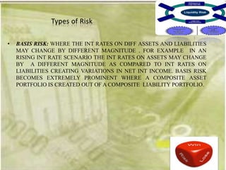 •   BASIS RISK: WHERE THE INT RATES ON DIFF ASSETS AND LIABILITIES
    MAY CHANGE BY DIFFERENT MAGNITUDE . FOR EXAMPLE IN AN
    RISING INT RATE SCENARIO THE INT RATES ON ASSETS MAY CHANGE
    BY A DIFFERENT MAGNITUDE AS COMPARED TO INT RATES ON
    LIABILITIES CREATING VARIATIONS IN NET INT INCOME. BASIS RISK
    BECOMES EXTREMELY PROMINENT WHERE A COMPOSITE ASSET
    PORTFOLIO IS CREATED OUT OF A COMPOSITE LIABILITY PORTFOLIO.
 