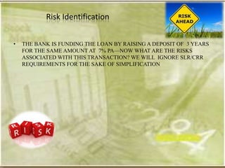 Risk Identification


•   THE BANK IS FUNDING THE LOAN BY RAISING A DEPOSIT OF 3 YEARS
    FOR THE SAME AMOUNT AT 7% PA—NOW WHAT ARE THE RISKS
    ASSOCIATED WITH THIS TRANSACTION? WE WILL IGNORE SLR/CRR
    REQUIREMENTS FOR THE SAKE OF SIMPLIFICATION
 