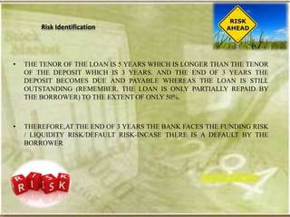 Risk Identification




•   THE TENOR OF THE LOAN IS 5 YEARS WHICH IS LONGER THAN THE TENOR
    OF THE DEPOSIT WHICH IS 3 YEARS. AND THE END OF 3 YEARS THE
    DEPOSIT BECOMES DUE AND PAYABLE WHEREAS THE LOAN IS STILL
    OUTSTANDING (REMEMBER, THE LOAN IS ONLY PARTIALLY REPAID BY
    THE BORROWER) TO THE EXTENT OF ONLY 50%.



•   THEREFORE,AT THE END OF 3 YEARS THE BANK FACES THE FUNDING RISK
    / LIQUIDITY RISK/DEFAULT RISK-INCASE THERE IS A DEFAULT BY THE
    BORROWER
 