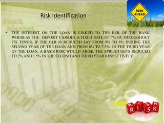 Risk Identification

•   THE INTEREST ON THE LOAN IS LINKED TO THE BLR OF THE BANK
    WHEREAS THE DEPOSIT CARRIES A FIXED RATE OF 7% PA THROUGHOUT
    ITS TENOR. IF THE BLR IS REDUCED SAY FROM 9% TO 8% DURING THE
    SECOND YEAR OF THE LOAN AND FROM 8% TO 7.5% IN THE THIRD YEAR
    OF THE LOAN, A BASIS RISK WOULD ARISE. THE SPREAD GETS REDUCED
    TO 2% AND 1.5% IN THE SECOND AND THIRD YEAR RESPECTIVELY.
 