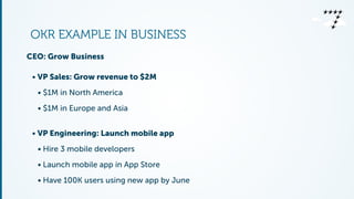 OKR EXAMPLE IN BUSINESS 
CEO: Grow Business 
• VP Sales: Grow revenue to $2M 
• $1M in North America 
• $1M in Europe and ...