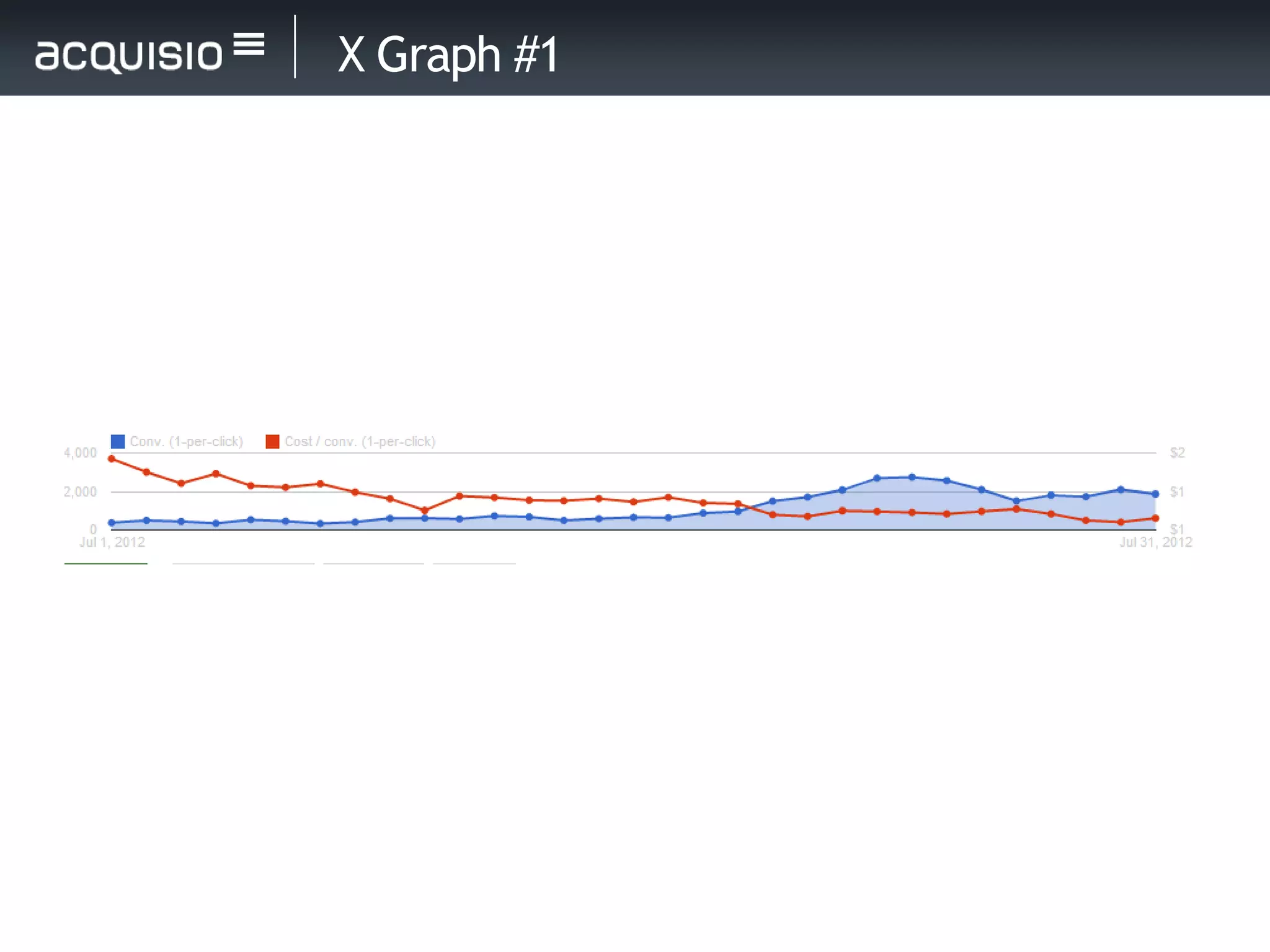X Graph #1
 
