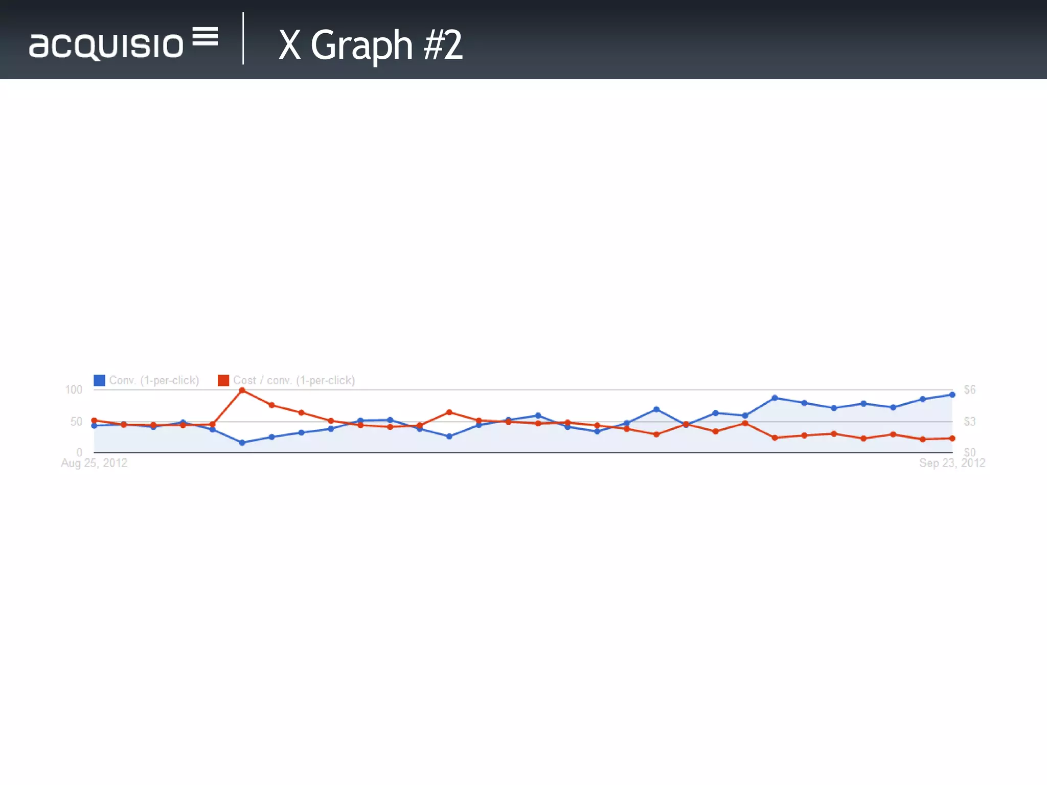 X Graph #2
 