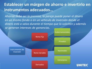 Establecer un márgen de ahorro e invertirlo en
instrumentos adecuados…
Ahorrar debe ser la premisa, la pareja puede poner el dinero
en un mismo fondo o en un vehículo de inversión donde el
dinero está a salvo durante el tiempo que lo soliciten y además
se generan intereses de ganancias.
Instrumentos de
Inversión
Renta Fija
Gubernamentales
Privados
Renta Variable
Nacionales
Extranjeros
Derivados
 