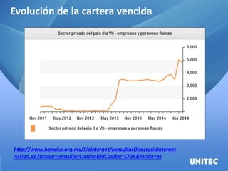 Evolución de la cartera vencida
http://www.banxico.org.mx/SieInternet/consultarDirectorioInternet
Action.do?accion=consultarCuadro&idCuadro=CF35&locale=es
 