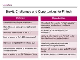 28
Brexit: Challenges and Opportunities for Fintech
Challenges
Impact of uncertainty on investment
Risk of London losing ground as financial
centre?
Increased protectionism in the EU?
Loss of access to EU’s 400+ consumers?
Increased competition from outside EU?
Restrictions on freedom of movement and
access to talent?
Loss of access to key EU FMIs (e.g. Target
2)
Opportunities
Opportunity for bespoke FinTech regulatory
regime and a reduction in regulatory
complexity
Increased global trade with non-EU
countries?
Ability to offer incentives to FinTech sector
(e.g. tax incentives, subsidies etc.)
New immigration system may look
favourably on high-tech talent
London will continue to be a global financial
centre
Increased demand for innovative solutions?
 