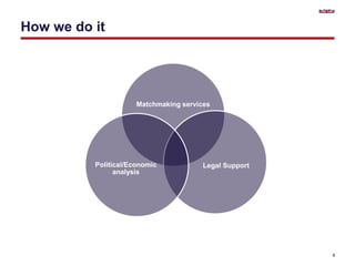 How we do it
Matchmaking services
Legal SupportPolitical/Economic
analysis
4
 