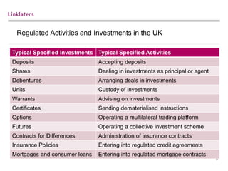 9
Regulated Activities and Investments in the UK
Typical Specified Investments Typical Specified Activities
Deposits Accepting deposits
Shares Dealing in investments as principal or agent
Debentures Arranging deals in investments
Units Custody of investments
Warrants Advising on investments
Certificates Sending dematerialised instructions
Options Operating a multilateral trading platform
Futures Operating a collective investment scheme
Contracts for Differences Administration of insurance contracts
Insurance Policies Entering into regulated credit agreements
Mortgages and consumer loans Entering into regulated mortgage contracts
 