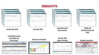 29
Troubleshooting
& Análise de
Causa Raiz
Business Analytics
Mobile Analytics
Saúde das APIs Uso das APIs
Envolvimento
dos clientes
Saúde da
Infraestrutura de
APIs
Uso de APIs
pelos clientes
INSIGHTS
 
