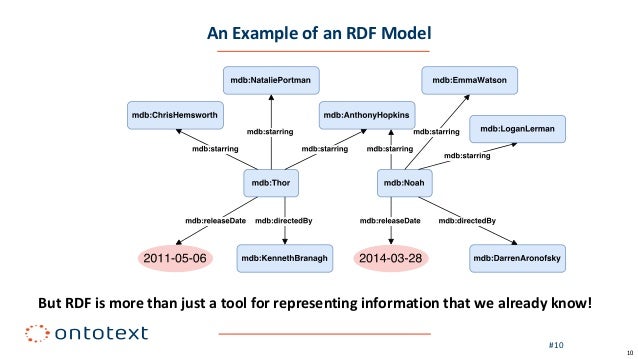Semantic data modeling tutorial