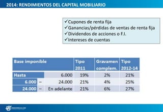 2014: RENDIMIENTOS DEL CAPITAL MOBILIARIO
Cupones de renta fija
Ganancias/pérdidas de ventas de renta fija
Dividendos de acciones o F.I.
Intereses de cuentas
 