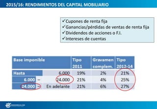 2015/16: RENDIMIENTOS DEL CAPITAL MOBILIARIO
Cupones de renta fija
Ganancias/pérdidas de ventas de renta fija
Dividendos de acciones o F.I.
Intereses de cuentas
 