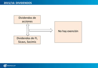 2015/16: DIVIDENDOS
Dividendos de
acciones
No hay exención
Dividendos de FI,
Sicavs, Socimis
 