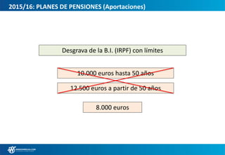 2015/16: PLANES DE PENSIONES (Aportaciones)
Desgrava de la B.I. (IRPF) con límites
10.000 euros hasta 50 años
12.500 euros a partir de 50 años
8.000 euros
 