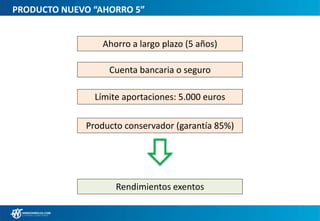 PRODUCTO NUEVO “AHORRO 5”
Rendimientos exentos
Ahorro a largo plazo (5 años)
Cuenta bancaria o seguro
Límite aportaciones: 5.000 euros
Producto conservador (garantía 85%)
 
