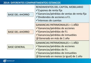 2014: DIFERENTES COMPARTIMENTOS ESTANCOS
BASE GENERAL
GANANCIAS PATRIMONIALES < 1 AÑO
Ganancias/pérdidas de acciones
Ganancias/pérdidas de F.I.
Ganancias/pérdidas de inmuebles
 Generado en menos (o igual) de 1 año
BASE DEL AHORRO
RENDIMIENTOS DEL CAPITAL MOBILIARIO
Cupones de renta fija
Ganancias/pérdidas de ventas de renta fija
Dividendos de acciones o F.I.
Intereses de cuentas
GANANCIAS PATRIMONIALES > 1 AÑO
Ganancias/pérdidas de acciones
Ganancias/pérdidas de F.I.
Ganancias/pérdidas de inmuebles
 Generado en más de 1 año
BASE DEL AHORRO
 