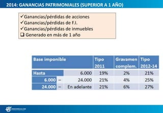 2014: GANANCIAS PATRIMONIALES (SUPERIOR A 1 AÑO)
Ganancias/pérdidas de acciones
Ganancias/pérdidas de F.I.
Ganancias/pérdidas de inmuebles
 Generado en más de 1 año
 