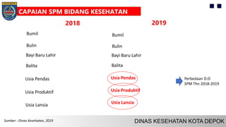 Bulin
Bayi Baru Lahir
Balita
Usia Pendas
Usia Produktif
Usia Lansia
Bumil
Bulin
Bayi Baru Lahir
Balita
Usia Pendas
Usia Produktif
Usia Lansia
Bumil
2018 2019
Sumber : Dinas Kesehatan, 2019
CAPAIAN SPM BIDANG KESEHATAN
Perbedaan D.O
SPM Thn 2018-2019
 