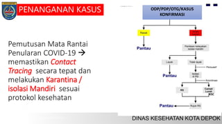 Pemutusan Mata Rantai
Penularan COVID-19 
memastikan Contact
Tracing secara tepat dan
melakukan Karantina /
isolasi Mandiri sesuai
protokol kesehatan
KSC
ODP/PDP/OTG/KASUS
KONFIRMASI
PENANGANAN KASUS
 