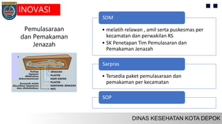 • melatih relawan , amil serta puskesmas per
kecamatan dan perwakilan RS
• SK Penetapan Tim Pemulasaran dan
Pemakaman Jenazah
SDM
• Tersedia paket pemulasaraan dan
pemakaman per kecamatan
Sarpras
SOP
INOVASI
Pemulasaraan
dan Pemakaman
Jenazah
 