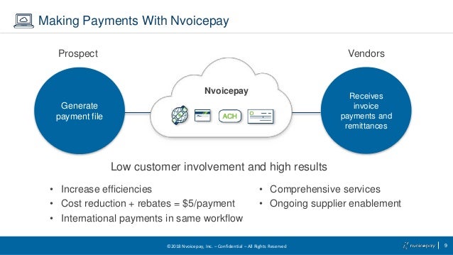 payment automation software