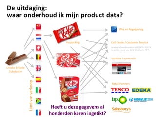 De uitdaging:
waar onderhoud ik mijn product data?
Unieke Fysieke
Substantie
Landvanverkoop
Retail Partners
Website Leverancier
Call Center/ Customer Service
Wet en Regelgeving
Verpakking
MultiPackHeeft u deze gegevens al
honderden keren ingetikt?
 