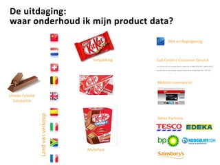 De uitdaging:
waar onderhoud ik mijn product data?
Unieke Fysieke
Substantie
Landvanverkoop
Retail Partners
Website Leverancier
Call Center/ Customer Service
Wet en Regelgeving
Verpakking
MultiPack
 