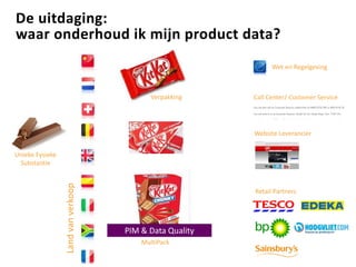 De uitdaging:
waar onderhoud ik mijn product data?
Unieke Fysieke
Substantie
Landvanverkoop
Retail Partners
Website Leverancier
Call Center/ Customer Service
Wet en Regelgeving
Verpakking
MultiPack
PIM & Data Quality
 