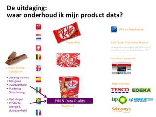 De uitdaging:
waar onderhoud ik mijn product data?
Unieke Fysieke
Substantie
Retail Partners
Website Leverancier
Call Center/ Customer Service
Wet en Regelgeving
Verpakking
MultiPack
PIM & Data Quality
• Voedingswaarde
• Allergieën
• Duurzaamheid
• Marketing
Omschrijving
• Vertalingen
• Productie,
allergie &
duurzaamheid
 