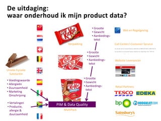 De uitdaging:
waar onderhoud ik mijn product data?
Unieke Fysieke
Substantie
Retail Partners
Website Leverancier
Call Center/ Customer Service
Wet en Regelgeving
Verpakking
MultiPack
PIM & Data Quality
• Voedingswaarde
• Allergieën
• Duurzaamheid
• Marketing
Omschrijving
• Vertalingen
• Productie,
allergie &
duurzaamheid
• Grootte
• Gewicht
• Aanbiedings-
tekst
• Grootte
• Gewicht
• Aanbiedings-
tekst
• Grootte
• Gewicht
• Aanbiedings-
tekst
 