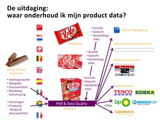 De uitdaging:
waar onderhoud ik mijn product data?
Unieke Fysieke
Substantie
Retail Partners
Website Leverancier
Call Center/ Customer Service
Wet en Regelgeving
Verpakking
MultiPack
PIM & Data Quality
• Voedingswaarde
• Allergieën
• Duurzaamheid
• Marketing
Omschrijving
• Vertalingen
• Productie,
allergie &
duurzaamheid
• Grootte
• Gewicht
• Aanbiedings-
tekst
• Grootte
• Gewicht
• Aanbiedings-
tekst
• Grootte
• Gewicht
• Aanbiedings-
tekst
• Prijs
 
