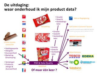 De uitdaging:
waar onderhoud ik mijn product data?
Unieke Fysieke
Substantie
Retail Partners
Website Leverancier
Call Center/ Customer Service
Wet en Regelgeving
Verpakking
MultiPack
PIM & Data Quality
• Voedingswaarde
• Allergieën
• Duurzaamheid
• Marketing
Omschrijving
• Vertalingen
• Productie,
allergie &
duurzaamheid
• Grootte
• Gewicht
• Aanbiedings-
tekst
• Grootte
• Gewicht
• Aanbiedings-
tekst
• Grootte
• Gewicht
• Aanbiedings-
tekst
• Prijs
Of maar één keer ?
 