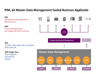WIE
100-tallen business gebruikers
80% hands-on
WAT
Samenwerkings proces
van supply chain tot commerce
WIE
10-tallen admin gebruikers, analysten
80% hands-off
WAT: Single view
Data integratie
Consolidatie
Relaties
ERPPLM SRM andere
Master Data
synchronization
OMNI
CHANNEL
SEODatapoolsPrint Social MediaMobile POSE-Shop
Master Data Management
Product Information Management
Product KlantLeverancier LocatieAsset Medewerker
CRM
PIM, de Master Data Management fueled Business Applicatie
 
