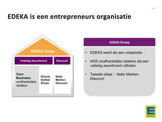 EDEKA is een entrepreneurs organisatie
39
EDEKA Groep
Volledig Assortiment Discount
Core
Business:
onafhankelijke
retailers
Directe
Outlets
Shops
Netto
Marken-
Discount
EDEKA Groep
 EDEKA werkt als een coöperatie
 4000 onafhankelijke retailers die een
volledig assortiment uitbaten
 Tweede pilaar : Netto Marken-
Discount
 