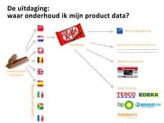 De uitdaging:
waar onderhoud ik mijn product data?
Unieke Fysieke
Substantie
Landvanverkoop
Retail Partners
Website Leverancier
Call Center/ Customer Service
Wet en Regelgeving
Verpakking
 
